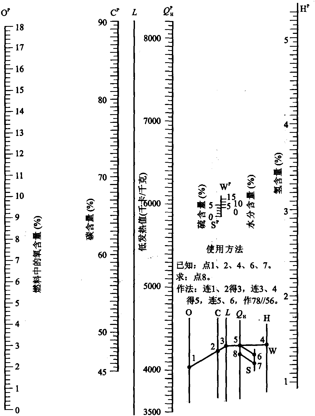 一、燃料的發(fā)熱值計(jì)算